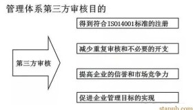 关于审核员的方方面面 关于审核员的方方面面