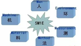 工厂质量变异的六要素:人、机、料、法、环、测 工厂质量变异的六要素:人、机、料、法、环、测