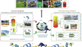一文详解“氨-氢”能源路线 一文详解“氨-氢”能源路线
