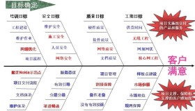 IPD项目管理“六步一法” IPD项目管理“六步一法”