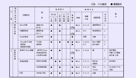 CTQ/CTP概念理解 CTQ/CTP概念理解