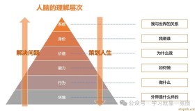 自下而上解决问题,自上而下策划人生 自下而上解决问题,自上而下策划人生