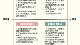 自我管理模型:时间+目标+知识+精力 自我管理模型:时间+目标+知识+精力