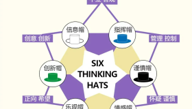 六顶思考帽:从混沌到清晰的思维之旅 六顶思考帽:从混沌到清晰的思维之旅