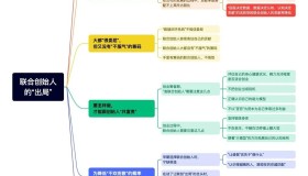 联合创始人“被干掉”的真正原因,在99.99%的情况下都不是“功高震主” 联合创始人“被干掉”的真正原因,在99.99%的情况下都不是“功高震主”