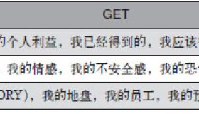 《第3选择:解决所有难题的关键思维》:如何让人生没有两难境地? 《第3选择:解决所有难题的关键思维》:如何让人生没有两难境地?