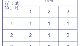 干货:正交试验设计法 干货:正交试验设计法
