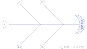 质量分析利器:因果图、树图与关联图 质量分析利器:因果图、树图与关联图