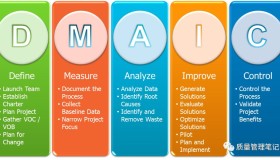 一文读懂 DMAIC | Six Sigma 一文读懂 DMAIC | Six Sigma