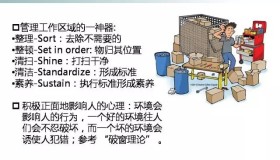 25个必备精益工具 | Lean Tools 25个必备精益工具 | Lean Tools