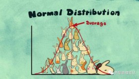 不可不知的经典:SPC | 概念篇 不可不知的经典:SPC | 概念篇