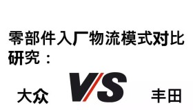 丰田与大众零部件入厂物流模式对比 丰田与大众零部件入厂物流模式对比