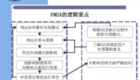 福特汽车内部FMEA培训教材 福特汽车内部FMEA培训教材