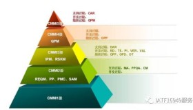 IATF16949嵌入式软件管理之-CMMI介绍 IATF16949嵌入式软件管理之-CMMI介绍