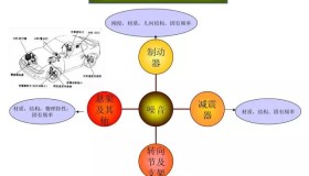 刹车片噪音原因分析 专家级解答 刹车片噪音原因分析 专家级解答