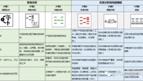 DFMEA和PFMEA的“六步法”其实很不一样 DFMEA和PFMEA的“六步法”其实很不一样