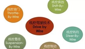 面向自动驾驶的线控底盘系统 面向自动驾驶的线控底盘系统