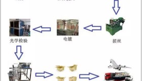 如何区分不锈钢螺丝、镀锌和镀镍螺丝? 如何区分不锈钢螺丝、镀锌和镀镍螺丝?