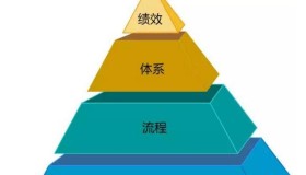 全面解析8D分析法,附案例分享 全面解析8D分析法,附案例分享