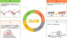 机械伤害预防“十二条”铁律 机械伤害预防“十二条”铁律