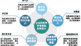 总是落后对手,那是因为你不会分析他们 总是落后对手,那是因为你不会分析他们