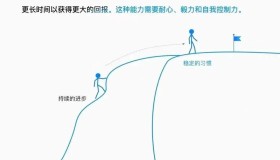 人如何快速破圈:深度自我分析的力量 人如何快速破圈:深度自我分析的力量