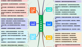 做好项目管理:不怕任何事的顶级思维 做好项目管理:不怕任何事的顶级思维
