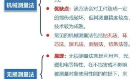 残余应力的检测方法介绍 残余应力的检测方法介绍