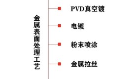 一般人不会告诉你的材料表面的防腐处理方法及选用 一般人不会告诉你的材料表面的防腐处理方法及选用
