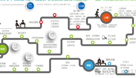 人力资源战略规划与经营计划:工业制造业领域的战略意图、组织绩效、人才管理与业务设计 人力资源战略规划与经营计划:工业制造业领域的战略意图、组织绩效、人才管理与业务设计