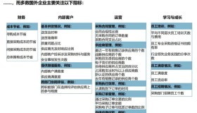 麦肯锡采购八大情境:基于情境的创新转型策略与路径构建 麦肯锡采购八大情境:基于情境的创新转型策略与路径构建