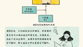 走上管理岗,要学会6种思维能力 走上管理岗,要学会6种思维能力