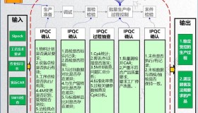 大质量:战略地图–模型–控制系统 大质量:战略地图–模型–控制系统