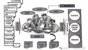 管理评审怎么高效策划和组织?保姆级攻略 管理评审怎么高效策划和组织?保姆级攻略