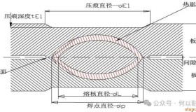 焊点疲劳分析原理与应用 焊点疲劳分析原理与应用