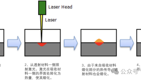 塑料激光焊接:懂得机理才能运用自如 塑料激光焊接:懂得机理才能运用自如