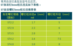Boss柱设计原则! Boss柱设计原则!