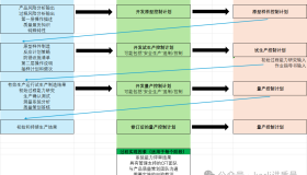 一份合格的控制计划,到底长什么样?| 附模板+案例 一份合格的控制计划,到底长什么样?| 附模板+案例
