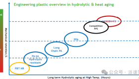 材料PA6与PA66的性能差异! 材料PA6与PA66的性能差异!