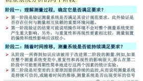 【MSA系列】GRR分析的三种常用方法、分析流程、计算过程 【MSA系列】GRR分析的三种常用方法、分析流程、计算过程