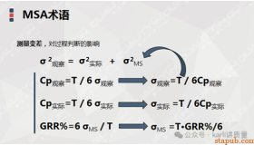 为什么 MSA 中 GRR%<10%,而不是 20%? 为什么 MSA 中 GRR%<10%,而不是 20%?