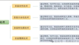 最全的金属表面处理工艺汇总,干货分享 最全的金属表面处理工艺汇总,干货分享
