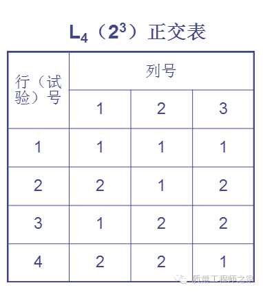 干货：正交试验设计法