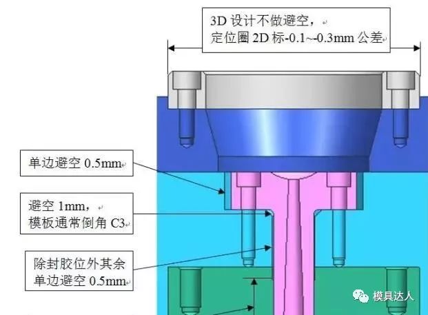 模具设计避空这是一个巧妙活，送你一套标准供参考