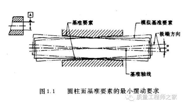 浅析圆跳动的测量