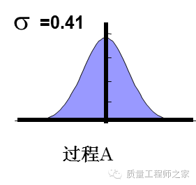 如何用Minitab软件进行过程能力分析（CP/CPK）