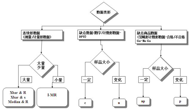 SPC实战之控制图