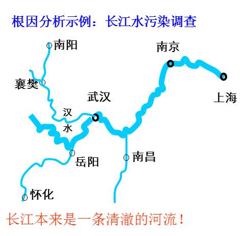 高手放大招：8D报告实战技巧与案例分享