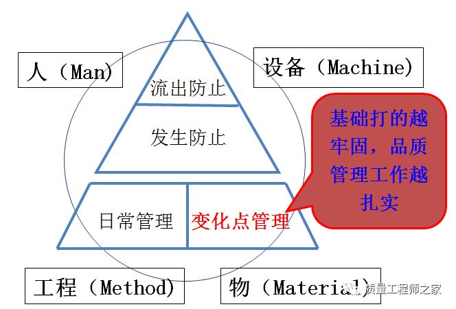 质量管理的九阳神功：变化点管理的实践操作