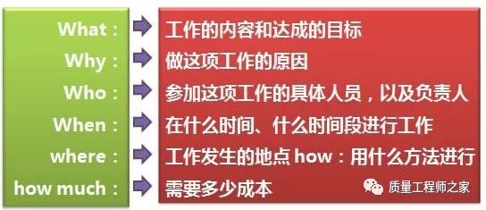 管理人如何用好5w2h？